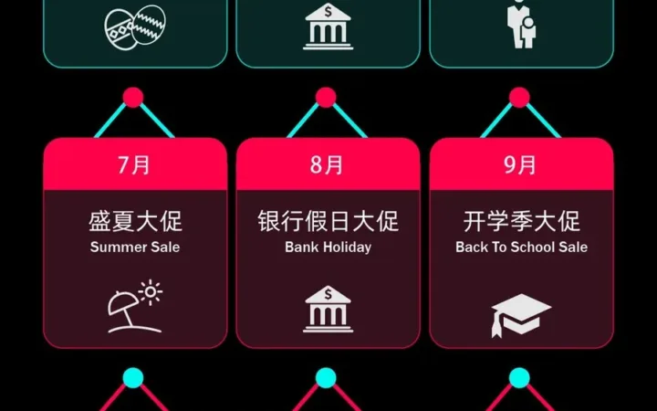 市场趋势｜TikTok电商新年大促GMV飙升【108%】，2022年全年大促日历已发布