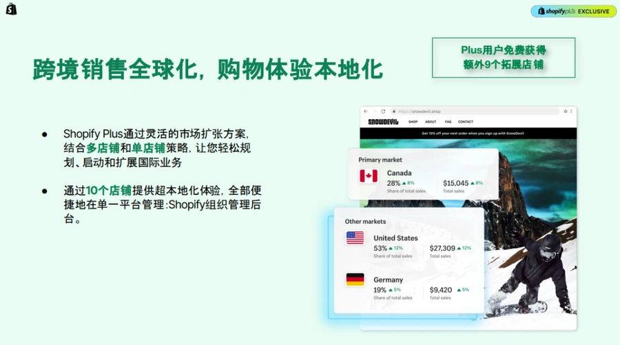 运营指导｜Shopify发布欧洲市场消费趋势与关税解决方案 助力卖家破解增长困局