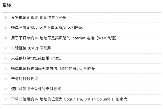 服务动态|Shopify欺诈分析功能升级 明确提示不可用时间 降低拒付风险-文章封面图