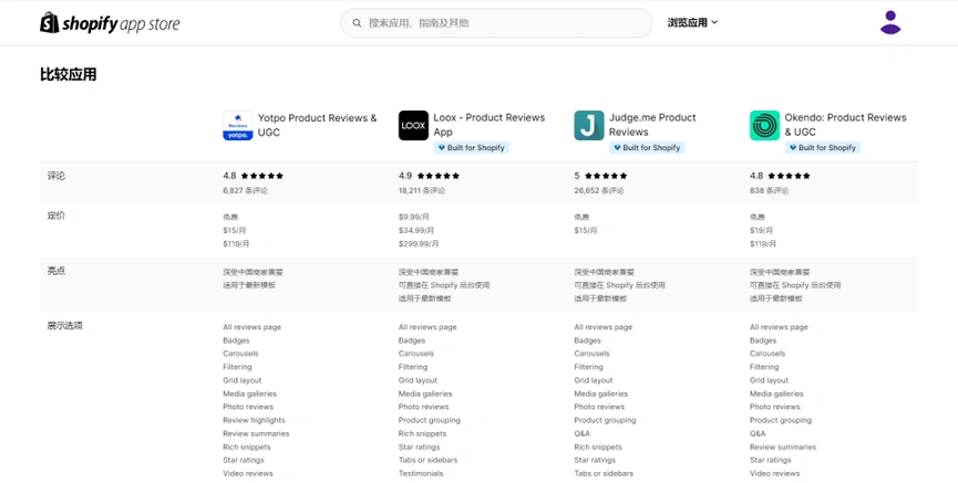 服务动态｜Shopify应用商店上线对比功能 最多同时比较4款应用