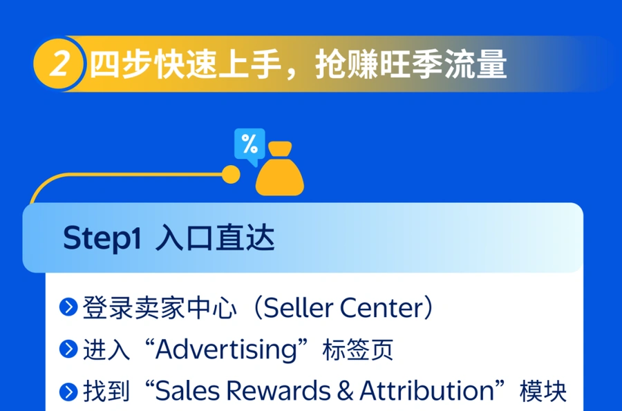 福利信息｜沃尔玛旺季双激励：站外引流最高【10%】佣金+爆品最高【100%】佣金减免 2026年1月31日截止