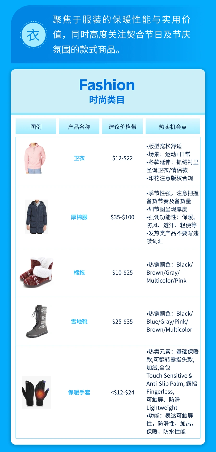 市场趋势｜沃尔玛北美冬旺选品全攻略：衣住行玩4大场景×热搜词×价格带 8-9月备货关键期