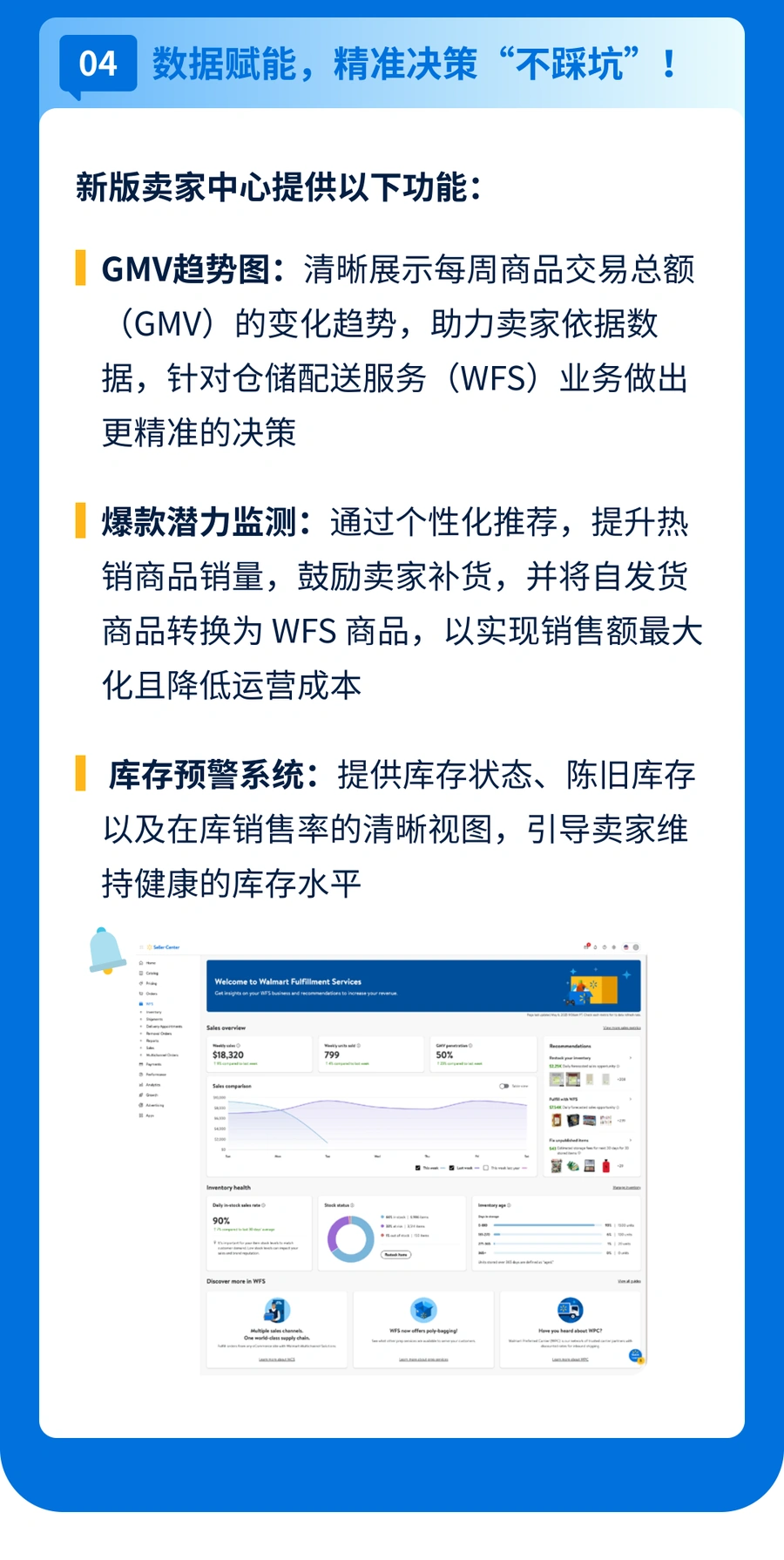 福利信息｜沃尔玛WFS新卖家专享仓储费减免【50%】+配送费降【25%】 2025年2月1日-2026年1月31日