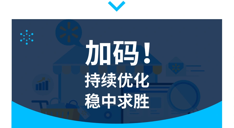 服务动态｜沃尔玛广告目标ROAS竞价功能上线 AI自动优化实现广告投放高效化