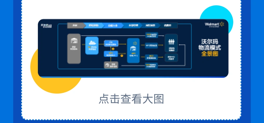 官方活动｜沃尔玛全球电商发布2025全渠道出海策略 新卖家最高享$75000佣金减免