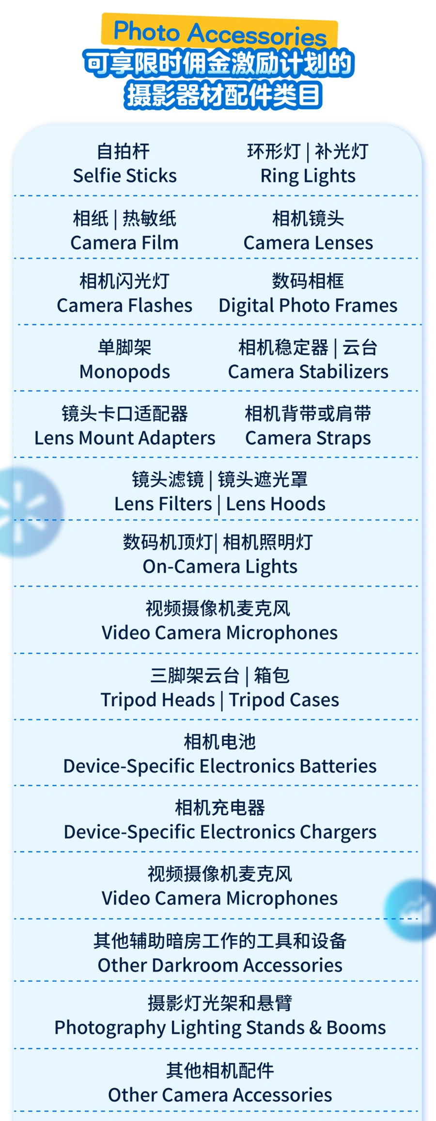 福利信息｜沃尔玛手机配件及摄影器材配件新品佣金减免【30%】 3月1日启动