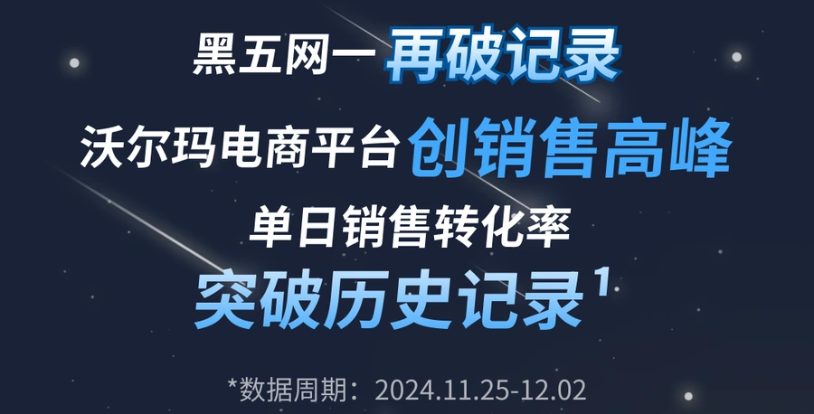 市场趋势｜沃尔玛2024黑五网一创历史销售高峰 国际卖家增长显著 多品类数倍增长