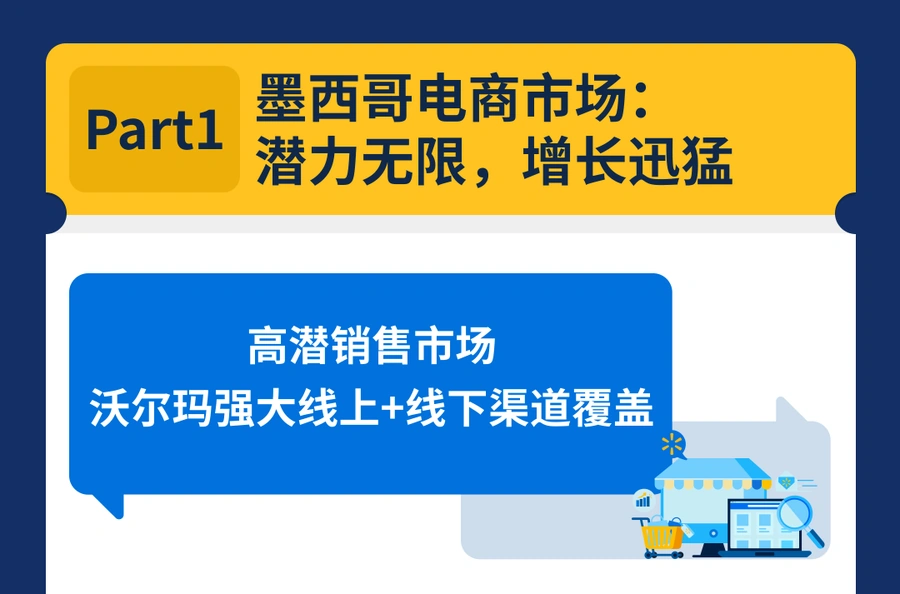 市场趋势｜沃尔玛2024黑五网一促销节奏公布 美国墨西哥双站点多轮活动 WFS最高【50%】运费折扣