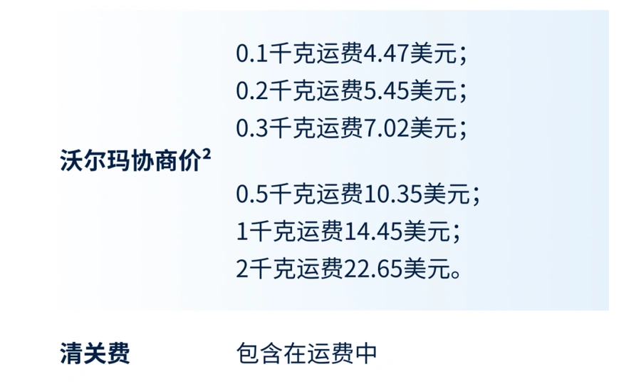 服务动态｜沃尔玛中国至美国直发物流SWW上线 运费低至【$4.47】 7月23日官方直播