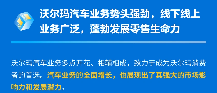 市场趋势｜沃尔玛汽配品类2024出海新机遇 新卖家享最高【50%】佣金减免+WFS物流折扣