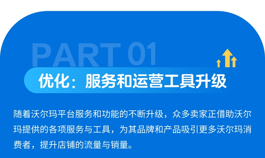 服务动态｜沃尔玛平台服务工具全面升级 SEM广告ROI达【16:1】 Pro Seller佣金折扣【15%+】