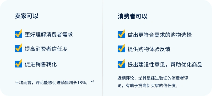运营指导｜沃尔玛评论指南：10条评论转化率提升【52.2%】 4项获评实操方案