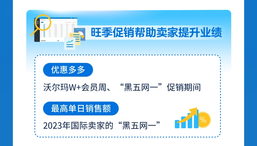 福利信息｜沃尔玛新卖家激励计划 前120天100%佣金减免 限时专属通道