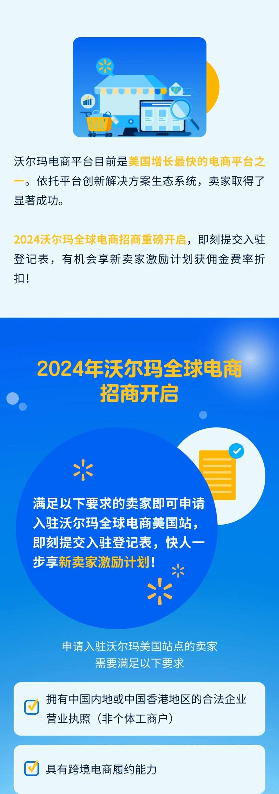 福利信息｜沃尔玛2024全球电商招商开启 新卖家享佣金费率折扣 2月1日启动