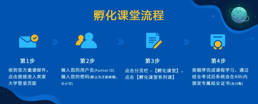 福利信息｜沃尔玛新卖家孵化课堂限时福利 1月30日前完成获官方证书+礼包