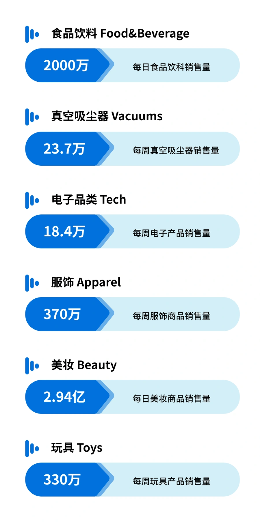 运营指导｜沃尔玛黑五网一营销攻略：搜索量激增【386%】，三大增长秘诀助力销量提升【30%】