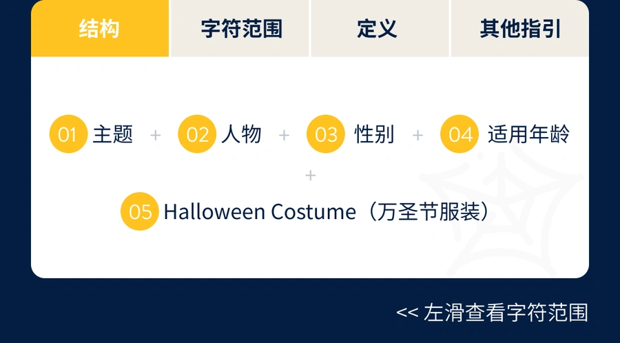 运营指导｜沃尔玛万圣节风格指南上线 提供商品展示最佳实践与合规指引