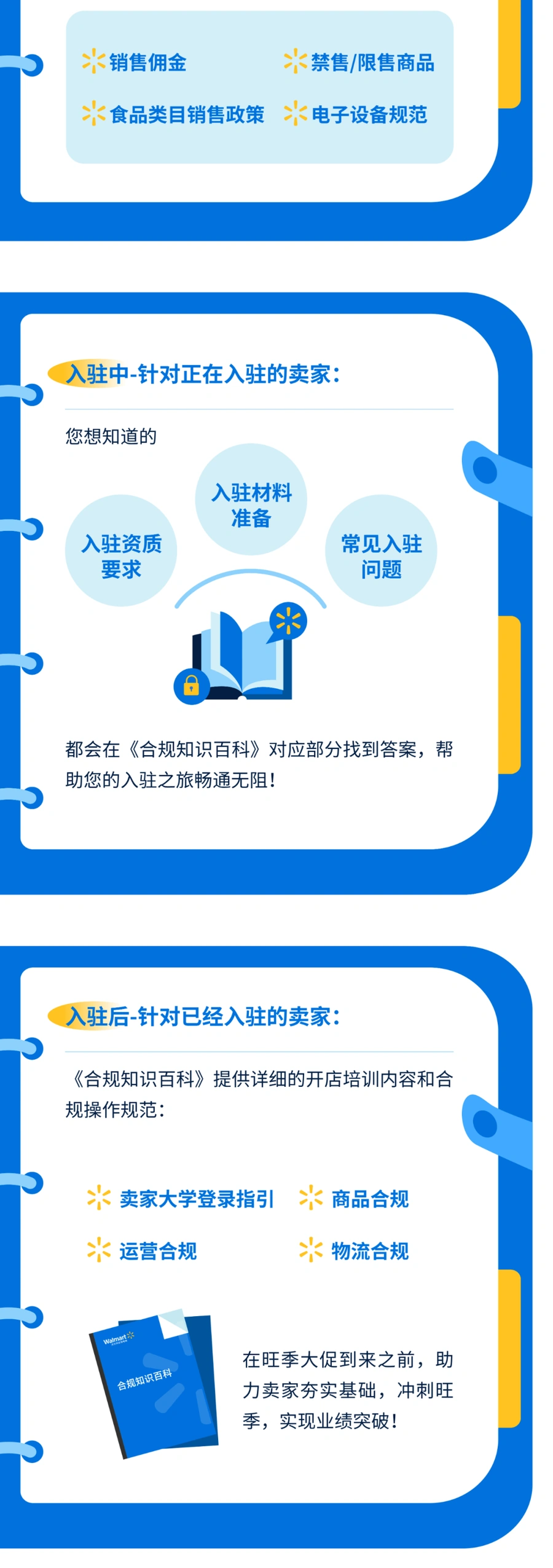 政策规则｜沃尔玛全球电商《合规知识百科》全新上线 分三阶段解读合规要点