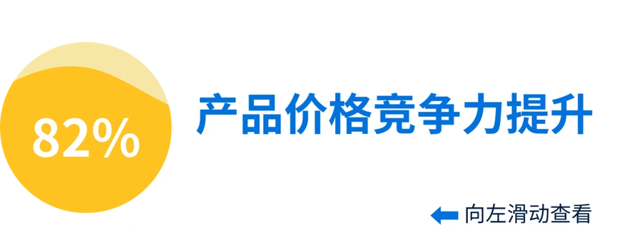 运营指导｜沃尔玛电商销量提升三大策略：品类增长面板+重新定价工具+市场调研