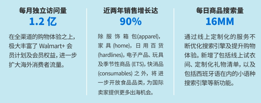运营指导｜沃尔玛全球电商品类旺季锦囊 覆盖五大品类选品攻略与营销策略
