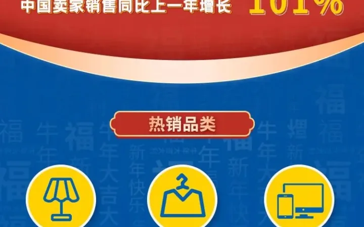 官方活动｜沃尔玛加拿大站春节大促中国卖家销量增长【101%】 热销品类曝光
