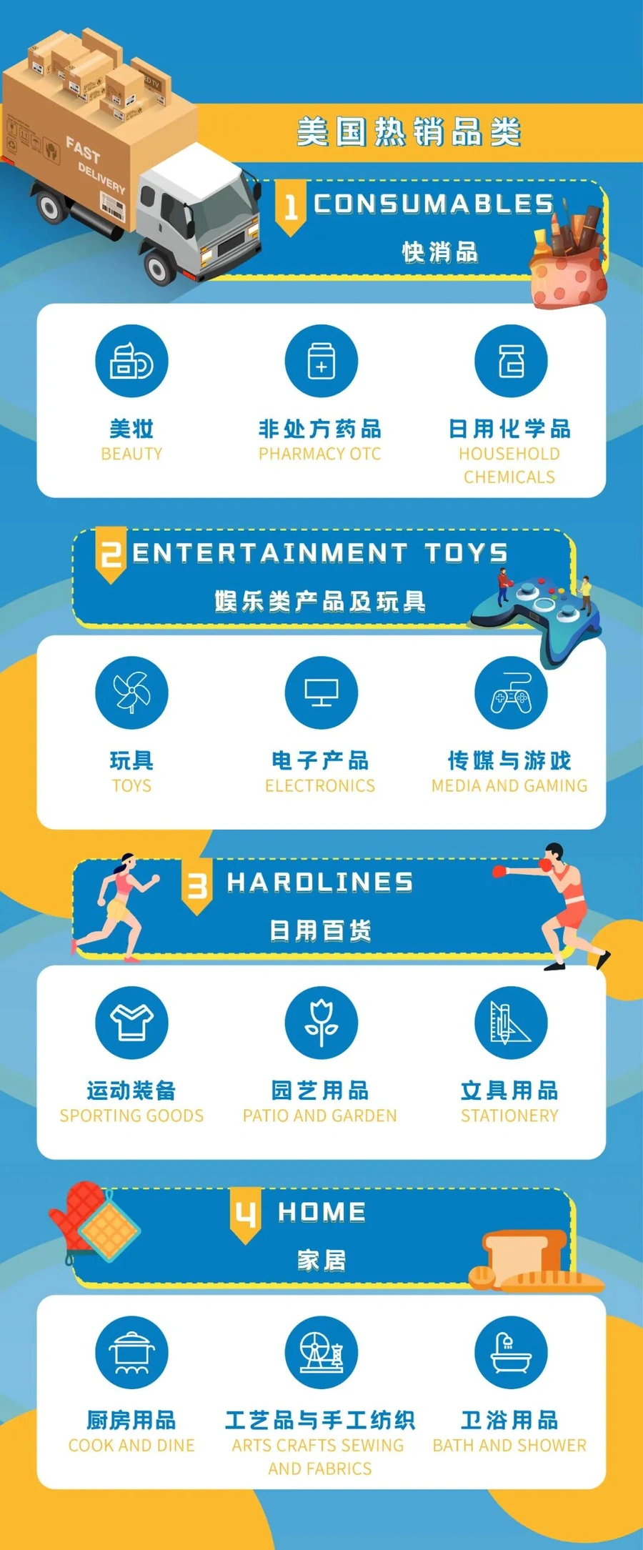 市场趋势｜沃尔玛黑五网一战报：第三方卖家销售额暴增【50%】渗透率大涨