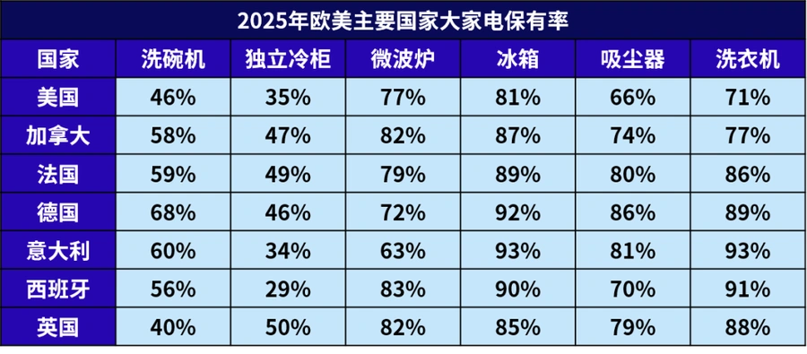 市场趋势｜eBay家电配件类目爆发式增长 五大品类利润高售后率低【70%】-文章封面图