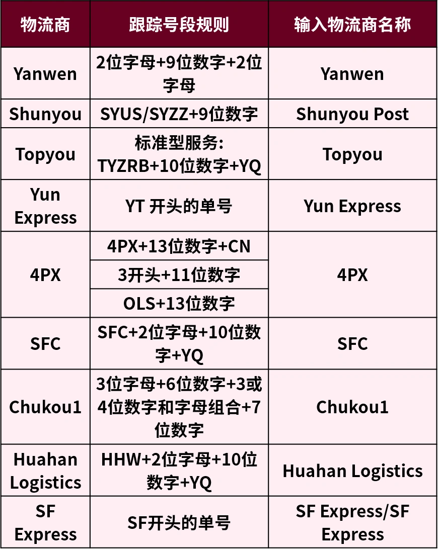 政策规则｜⚠️中危！eBay直邮服务标准政策更新 7月21日生效 8国物流合规要求升级