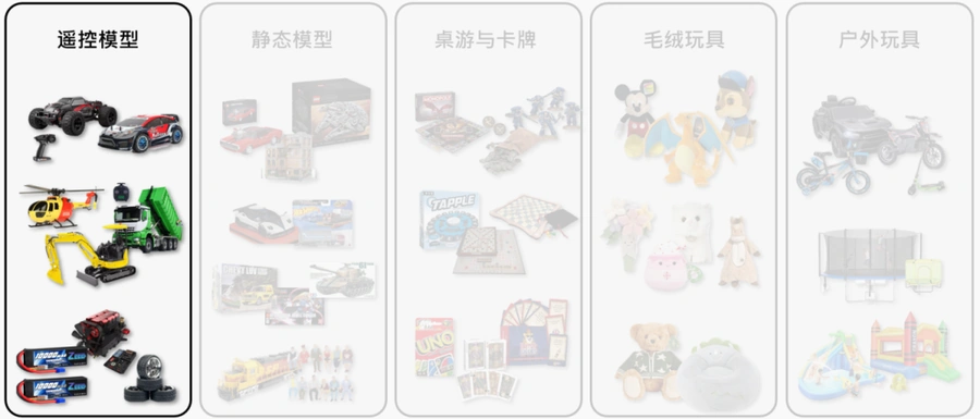 市场趋势｜遥控玩具高端化趋势明显 Hobby Grade产品单价超【5000美元】零配件同步增长