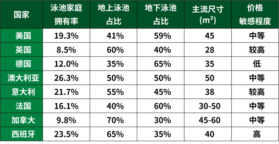 市场趋势｜泳池清洁机器人年增长【11%】欧美市场占【63%】份额 选品策略详解