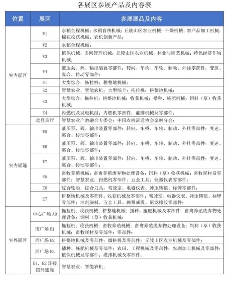 官方活动｜eBay亮相中国国际农业机械展 10月26-28日长沙分享农机出海机遇