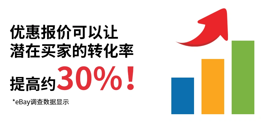 服务动态｜eBay优惠报价功能升级 转化率提升【30%】 多站点逐步推广