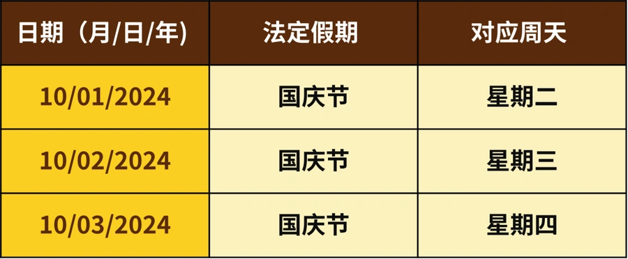 通知公告|eBay国庆假期物流设置提醒 10月1-3日影响时效计算-文章封面图