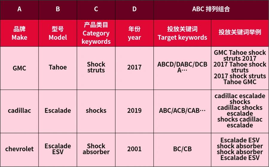 运营指导｜eBay汽配卖家高级促销刊登广告优化指南 提升投放效率-文章封面图