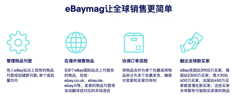 服务动态|eBay免费多站点刊登工具eBaymag官网上线 支持8国站点一键刊登-文章封面图