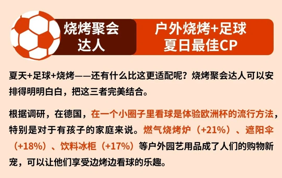 市场趋势｜欧洲杯带动eBay德国站销量暴增 球队用品【+400%】球星卡【+800%】-文章封面图