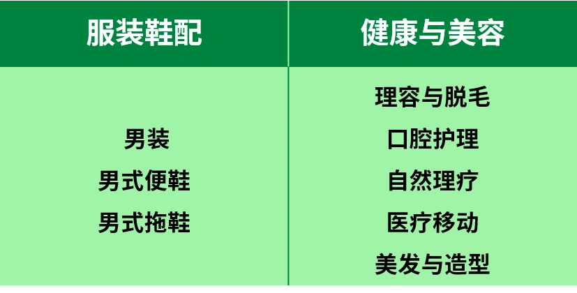 市场趋势｜巴黎奥运会催生跨境商机 体育用品/数码设备/奥运周边需求激增