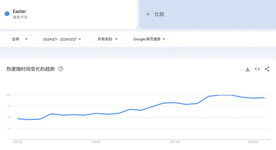 市场趋势｜3月春季流量抢夺战：5大节日选品策略+5个营销方案助力销量增长