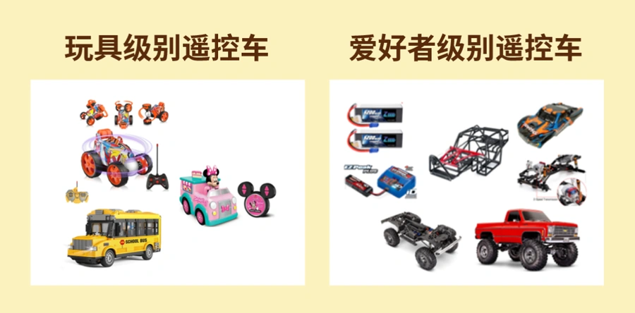 市场趋势｜eBay 2024玩具战略：成人玩具市场增长【2.49%】，遥控配件占销售额【75%】