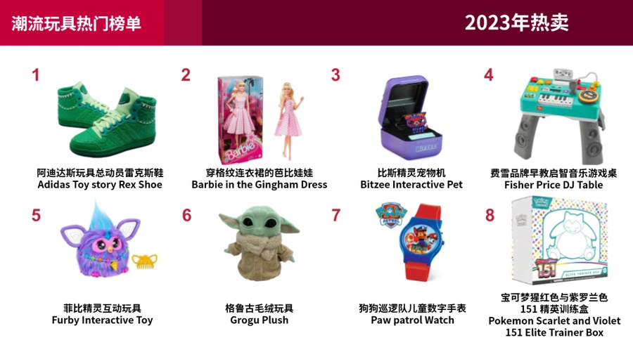 市场趋势｜eBay 2023年度热门搜索榜单发布 收藏卡销售增长【30%】揭示消费趋势