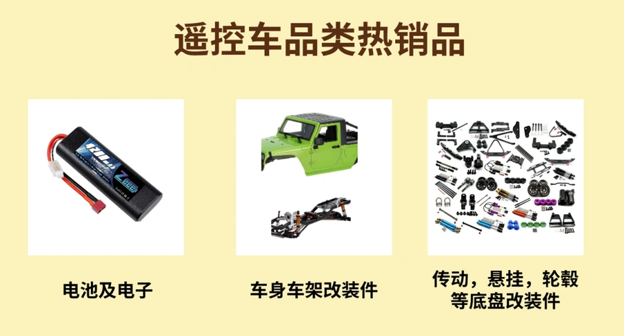 福利信息｜eBay玩具品类销售激励最高奖励【20000美元】2024年Q1生效