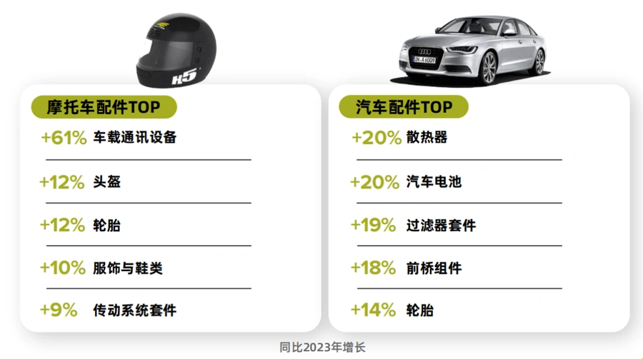 市场趋势｜美客多发布2024拉美5国消费趋势报告 体育经济搜索量超【380万次】