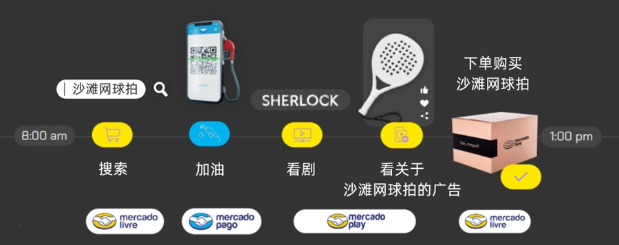 市场趋势|巴西电商增长率全球第二【11.56%】,消费者将破亿,美客多揭示9大高增长类目-文章封面图