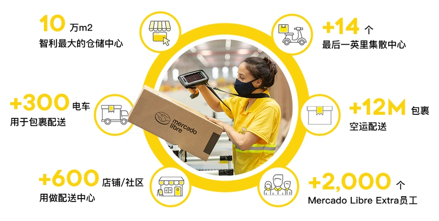 市场趋势｜智利电商年增【18%】人均GDP【1.7万】美金 美客多用户超1400万