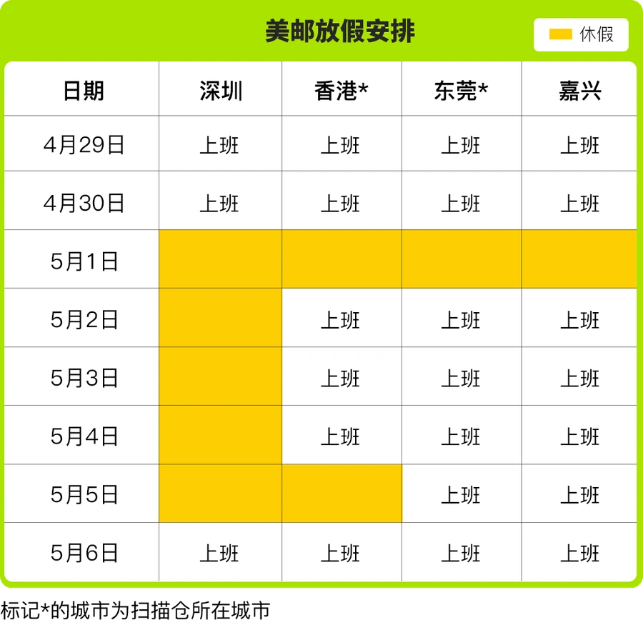 通知公告｜美客多五一假期订单处理时效豁免及物流服务时间调整 5月1-5日执行