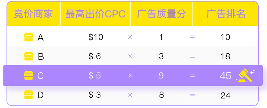 运营指导｜美客多广告系统全解析：三种广告类型+投放机制+新卖家11000美金补贴
