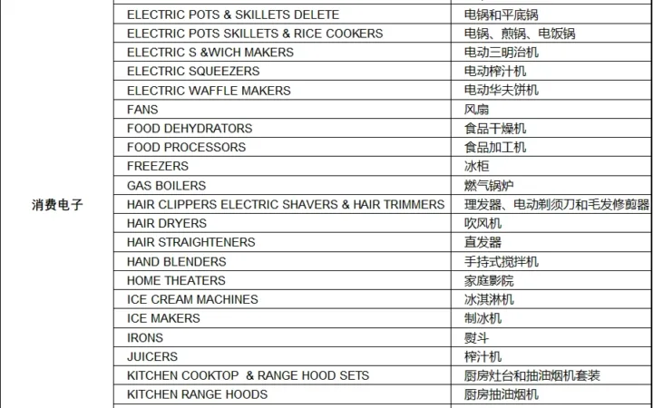 政策规则｜美客多智利站SEC认证豁免清单发布 152个子类目解除限制