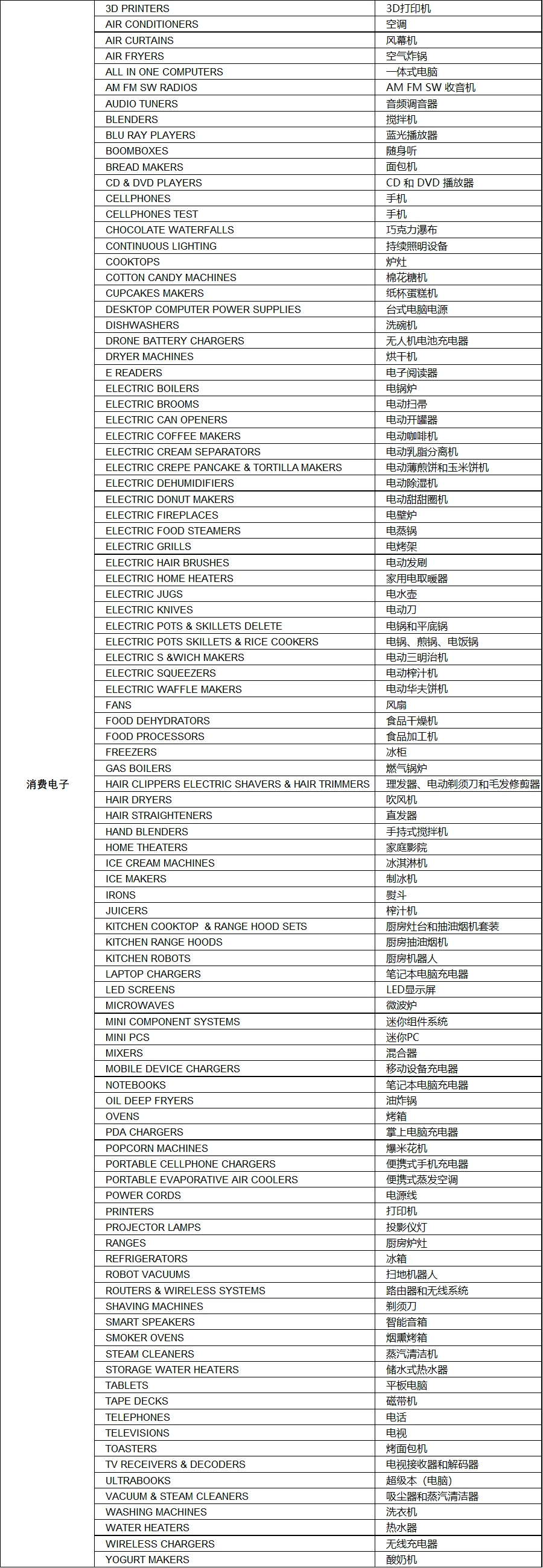 政策规则｜美客多智利站SEC认证豁免清单发布 152个子类目解除限制