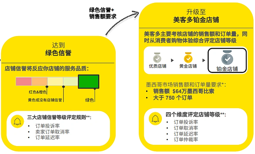 资料发布|美客多新卖家入门大礼包 运营手册+官方讲堂+广告宝典免费领取-文章封面图