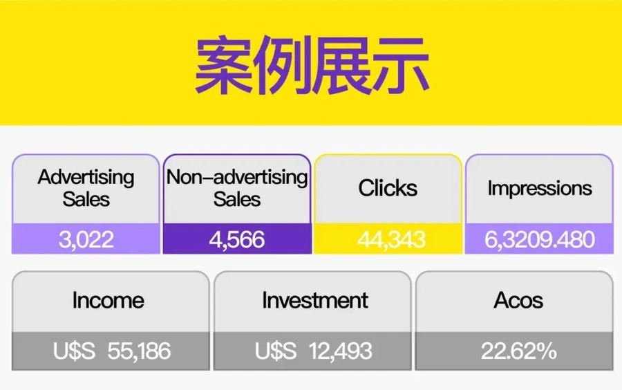 运营指导｜Mercado Libre广告投放全攻略：从指标解读到策略实施